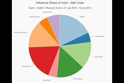 influencer_share_of_voice_social_media